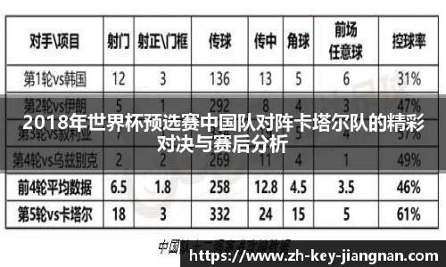 2018年世界杯预选赛中国队对阵卡塔尔队的精彩对决与赛后分析